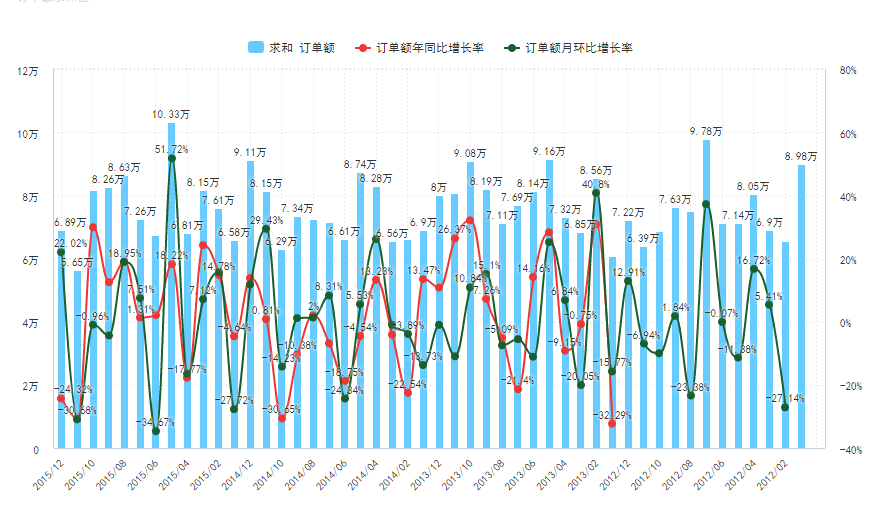 环比同比是什么意思