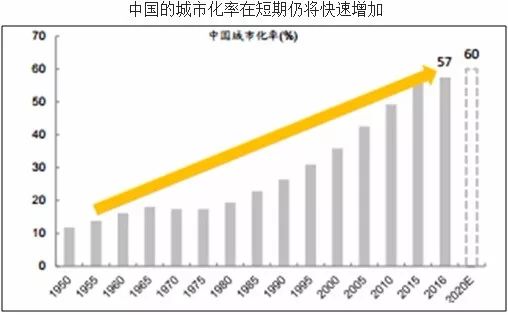 猫眼看人 有一个很流行的说法是:中国目前的城市化率已经较高