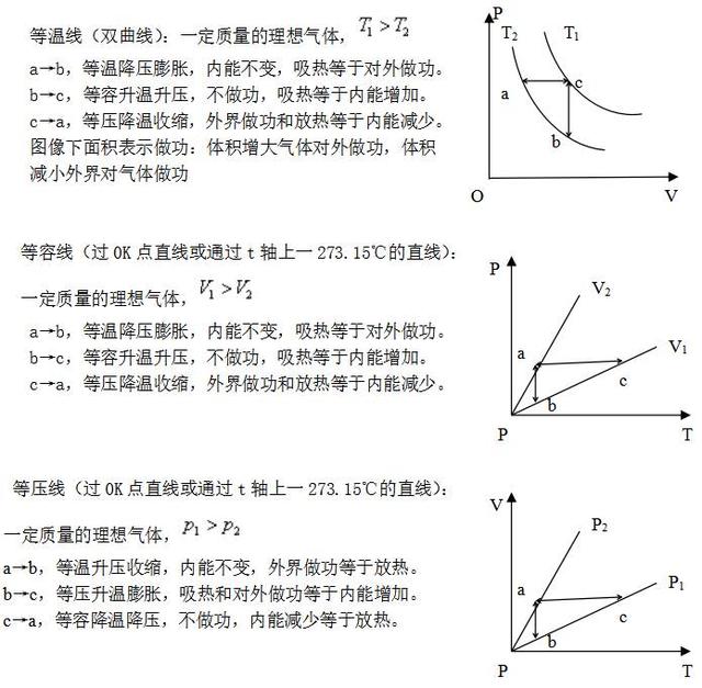 (3)三种特殊情况: l等温变化de=0,即 w q=0 l绝热膨胀或压缩:q=0即 w