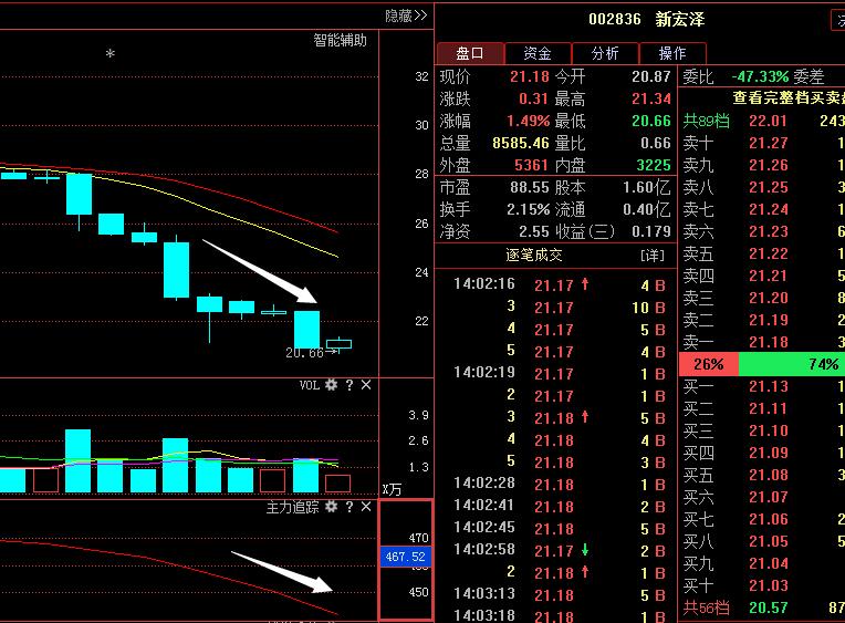 英联股份+万顺股份+蓝色光标+华谊嘉信:后市全