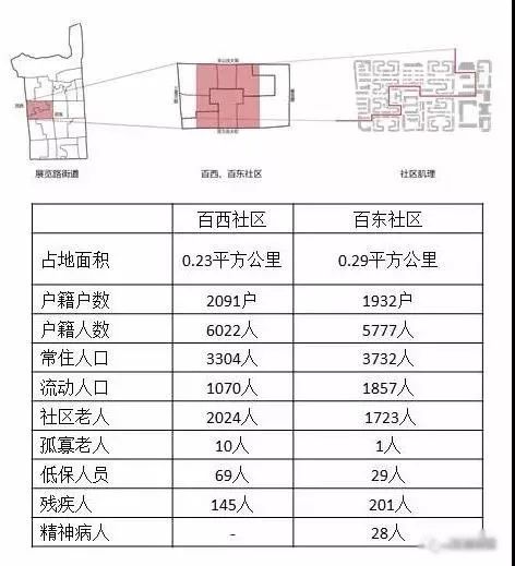 西城区常住人口_北京西城区地图(2)