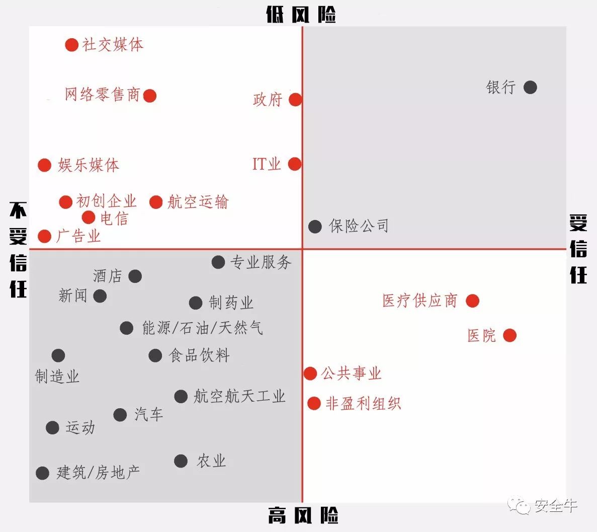 普华永道2017消费者隐私信息保护调研全文