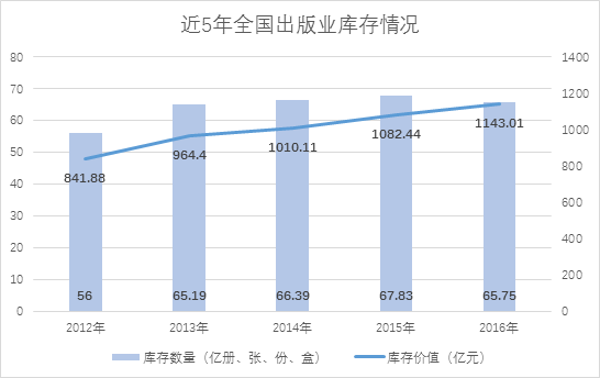 邵东gdp大多数来自于哪_受大环境影响 IC产业市场成长率受限(3)