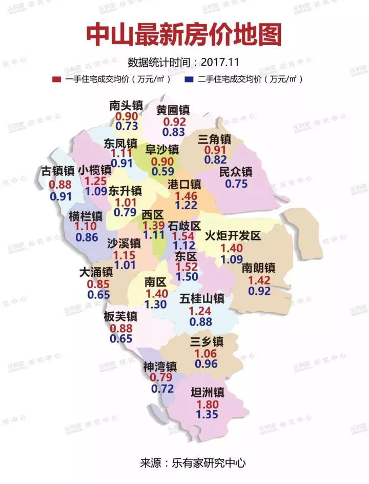 中山各镇区人口_中山各镇区面积分布图(3)