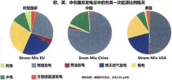 半岛体育app绿色中国系列专题 绿色能源必将成为未来能源发展新趋势(图2)