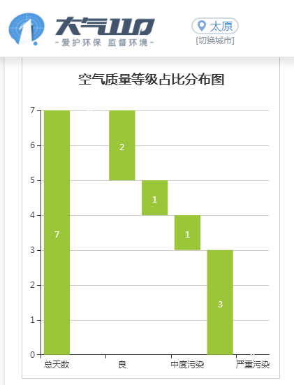 网格人口排查表啥意思_深圳女网格员排查隐患(3)