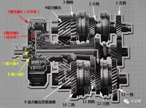 双离合变速箱"干式"和"湿式"优缺点在哪?