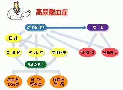 12岁男孩得痛风,致病因竟然是爸妈的"养生秘笈"