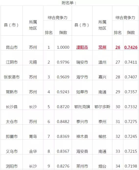 溧阳财政收入_溧阳奇闻：男子把钱包藏草丛结果忘藏哪儿了2017全国综合竞争力百强...