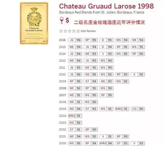 2012 年周伯通酒庄正牌,原价 769 元/瓶,为悼念已逝世庄主现特惠促销