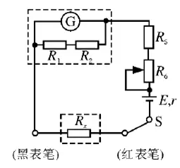 压磁式压力计的测量原理是什么_幸福是什么图片(2)