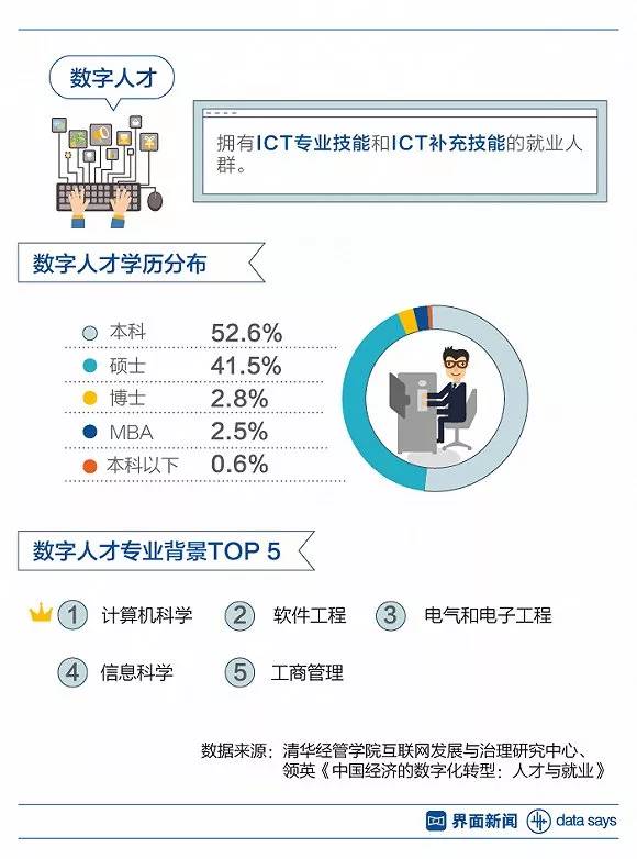 中国gdp中等速度再增长30年_中国gdp增长图(2)