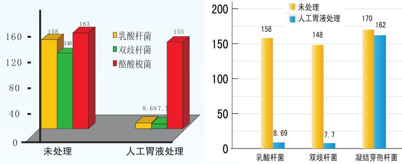 总是拉肚子怎么办