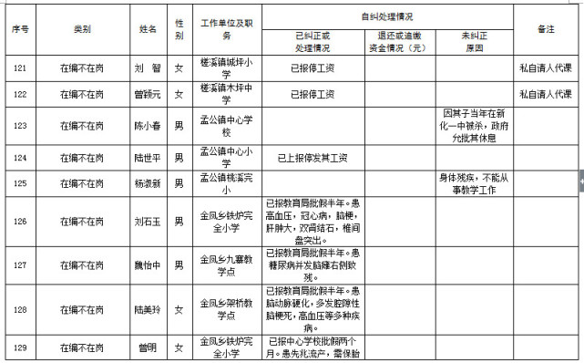 新化人口_湖南省五大人口县,隆回县上榜