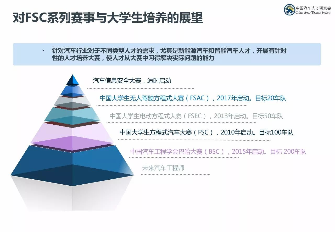 值得收藏 | 中国大学生方程式汽车大赛与汽车大学生培养研究报告