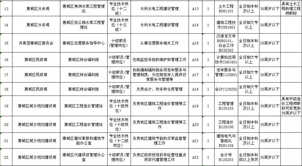 招聘岗位表_共计招聘教师17人,今日新出教育局直属学校招聘公告,全部入编 部分岗位仅剩1天报名时间(3)