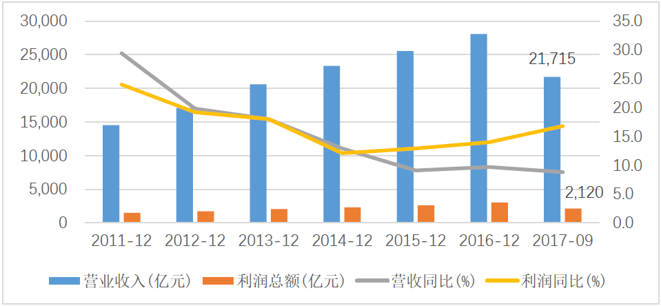 人口普查的对象是人口总体的时点状况(3)