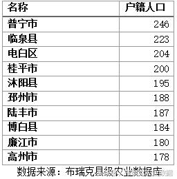 全国区县户籍人口排名2020_人口普查(2)