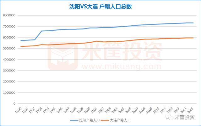 沈阳市常驻人口有多少_辽宁省2016年常住人口是多少