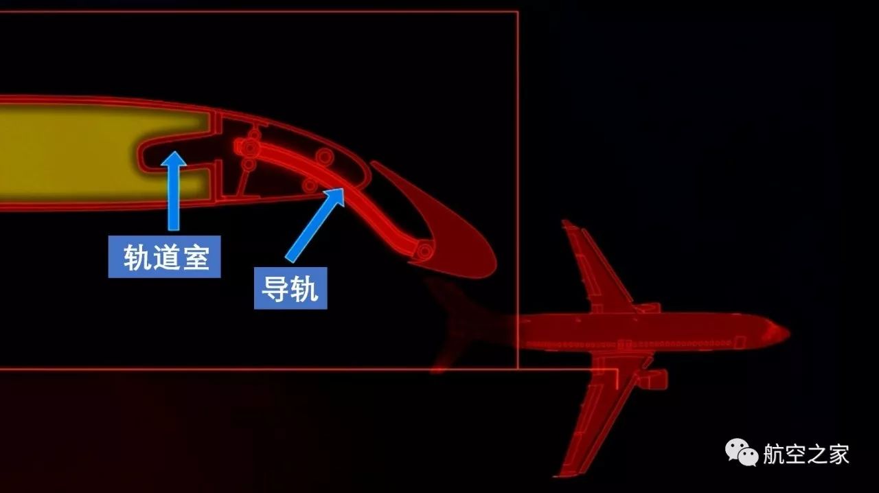 图7,客机机翼导轨和轨道室示意图120号航班事故调查组决定前往位于