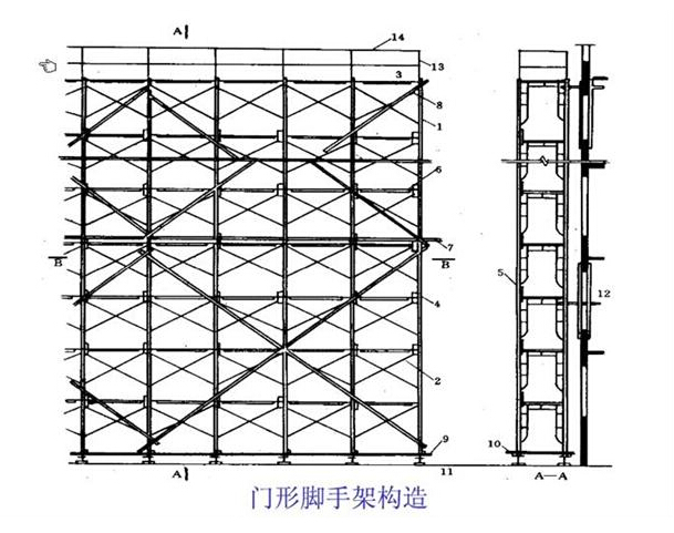 图解脚手架满堂红基础:又叫满堂独立基础,是指在独立基础的下面是个"