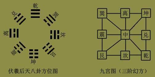 为了方便大家可以参照:乾三连,坤六断,震仰盂,艮覆碗,离中虚,坎中满