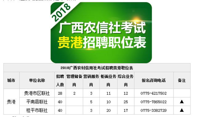 广西信用社招聘_2020年广西农村信用社招聘报名入口(3)