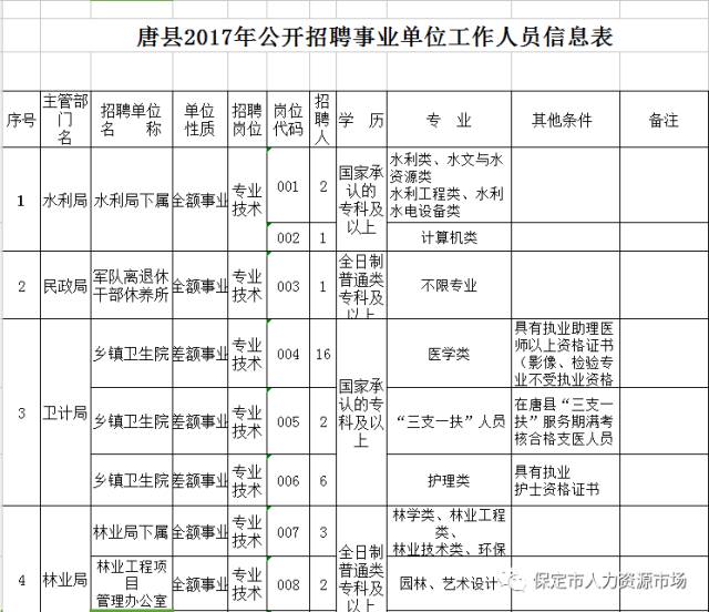 唐县招聘_2019年唐县汇泽村镇银行招聘公告(3)