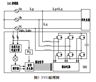 电气| 厂用电的3种无功补偿方法