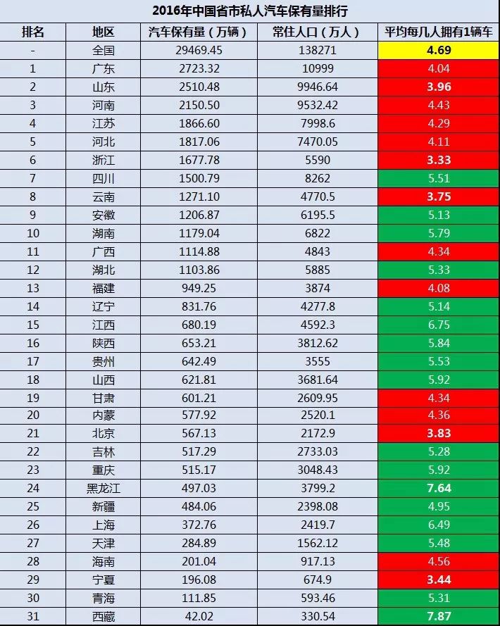 中国各省面积人口_中国各省土地面积(3)