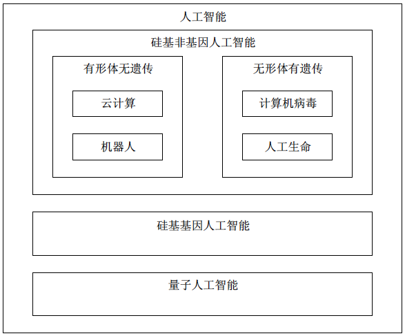 什么是不确定性原理_不确定性的作文素材