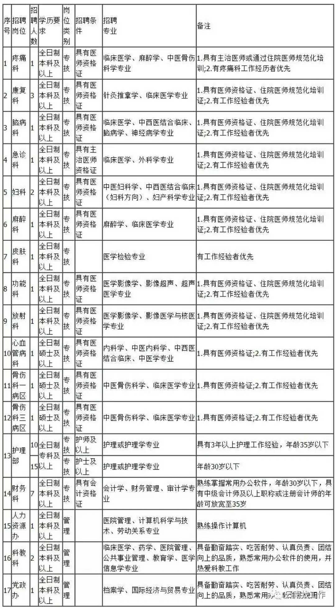 2017人口登记_社区登记人口照片