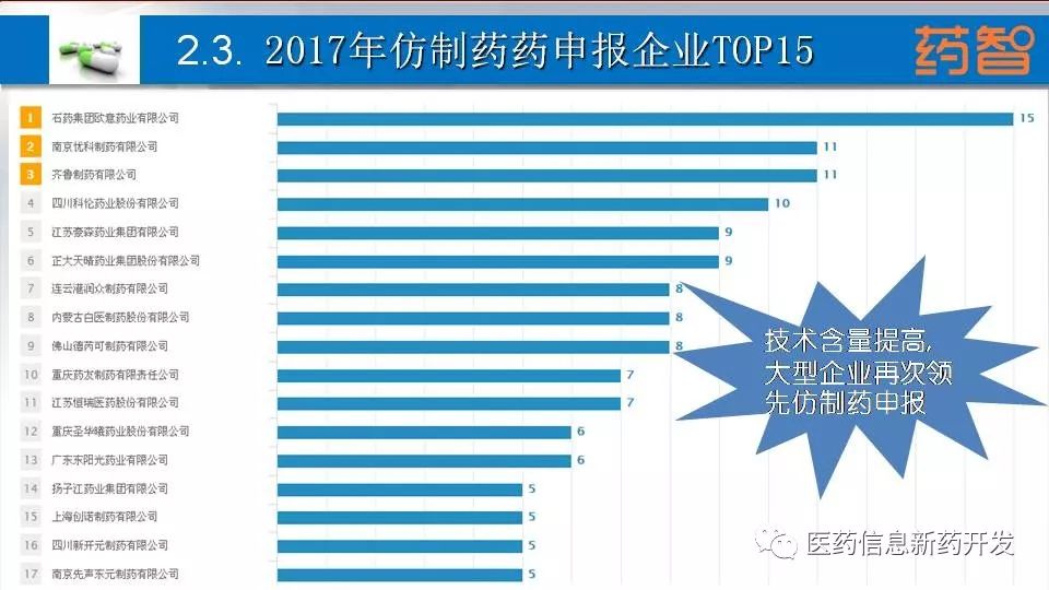 医药新政后的中国医药研发新趋势