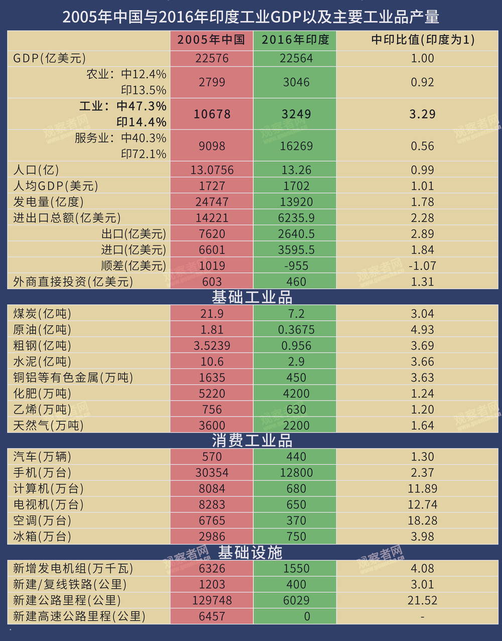 中国GDP第一的行业_中国gdp增长图(2)