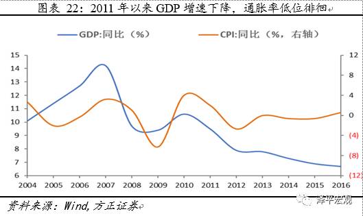 GDP和理财_五粮液和省份gdp(3)