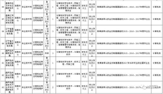 凌源市人口多少_朝阳市面向建档立卡贫困家庭招聘事业单位工作人员面试成绩(2)