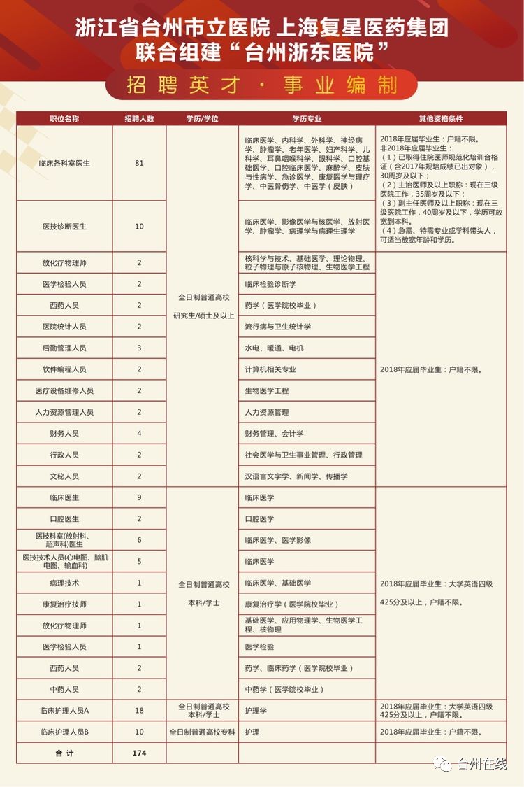 台州招聘护士_护士面试工作问题汇总更新(2)