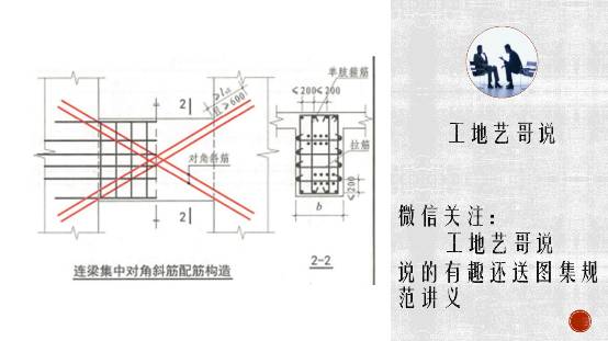 斜筋分三种,对角斜筋,交叉斜筋和对角暗撑,不明白的小伙伴查看上期