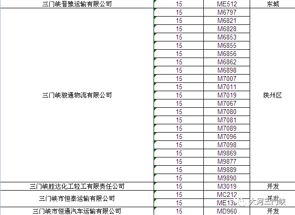 三门峡21年人口_三门峡天鹅湖图片(3)