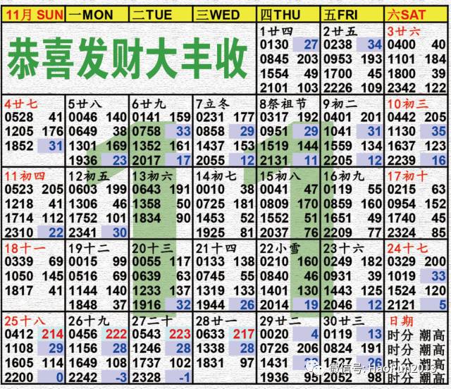 海洋潮汐表