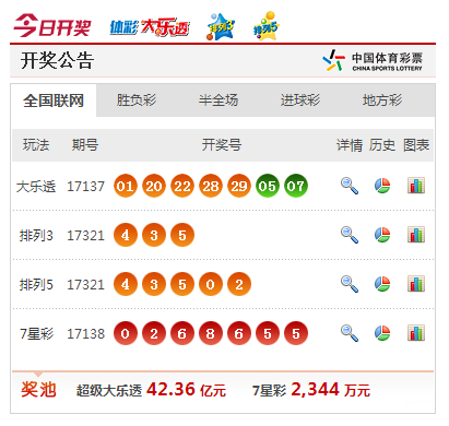 实际开奖结果请以中国体育彩票官方网站开奖结果为准