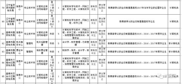 凌源市人口多少_朝阳市面向建档立卡贫困家庭招聘事业单位工作人员面试成绩(2)