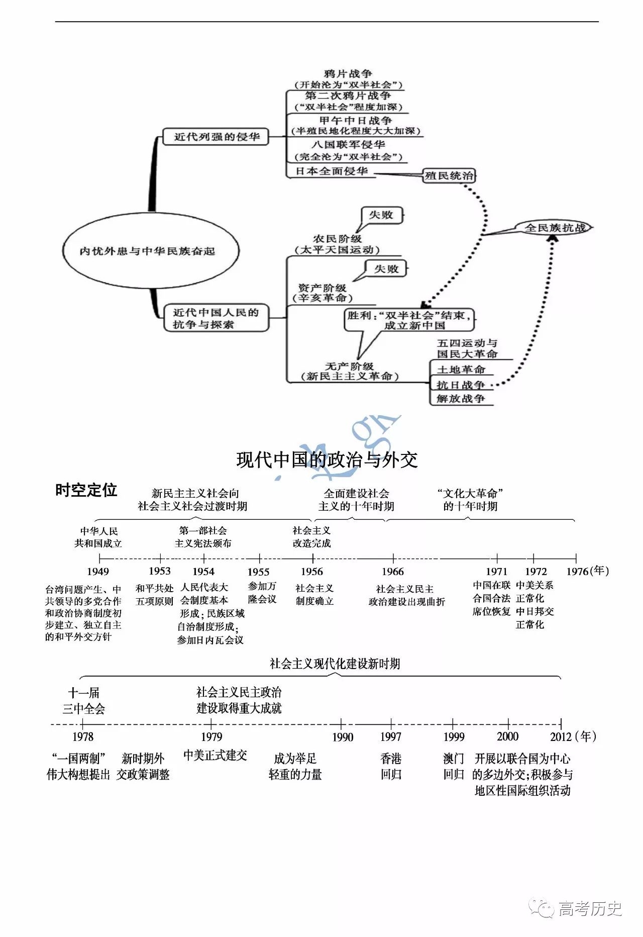 的签订大大加深了中国半殖民地化; ④八国联军侵华及《辛丑条约》的