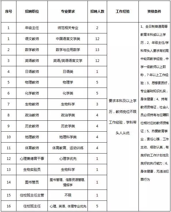 【清远】广铁一中外国语学校高薪招77名教师