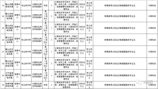 凌源市人口2017_凌源市地图(3)