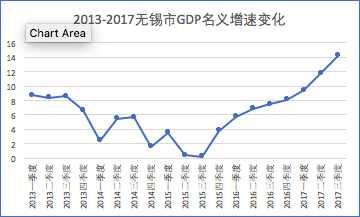 无锡2025GDP目标_2025年,宁波GDP目标2万亿元,是否能够成为第二座“深圳”