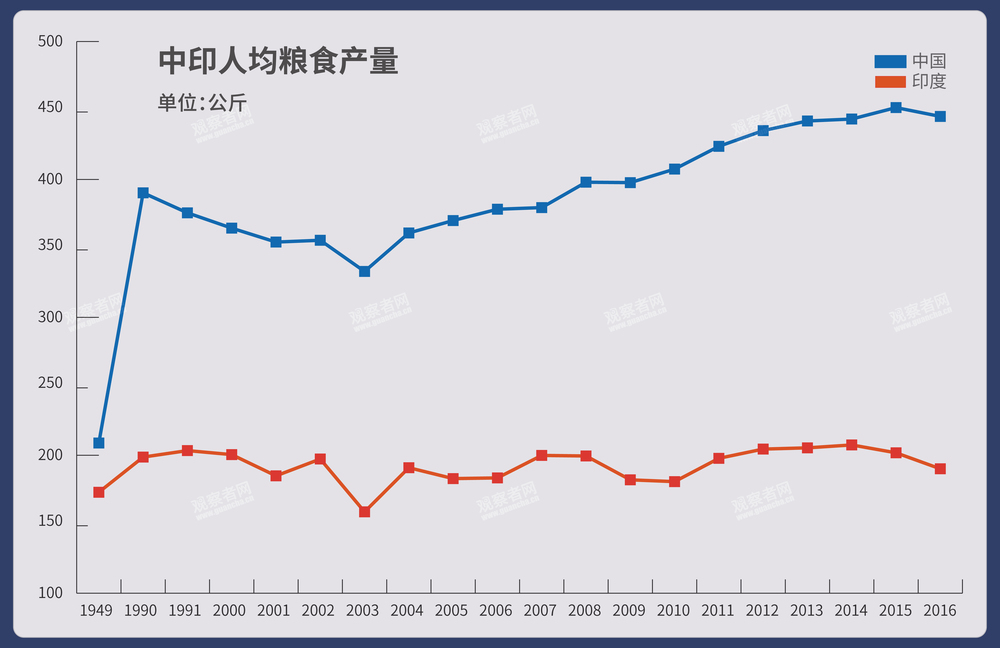 人口印度吧_印度人口(3)