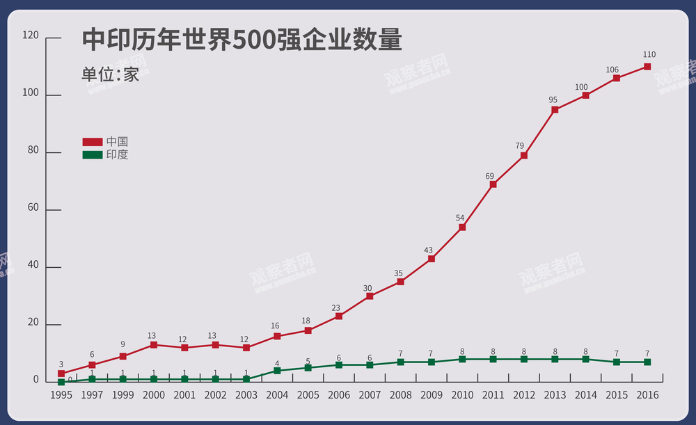 印度18年经济总量_印度经济发展(2)