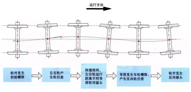 高铁的原理是什么_高铁列车的基本原理是什么,它和普通列车有什么区别(2)