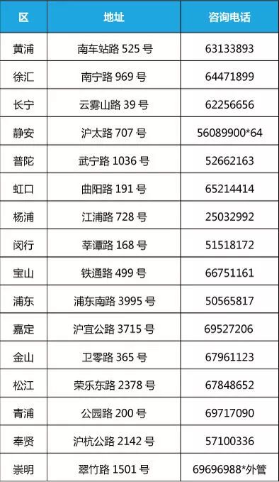 无登记人口表_无婚姻登记记录证明(3)